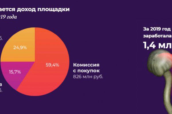 Кракен магазин наркоты