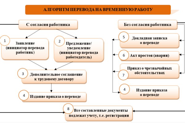 Кракен ссылка 2web krakendark link